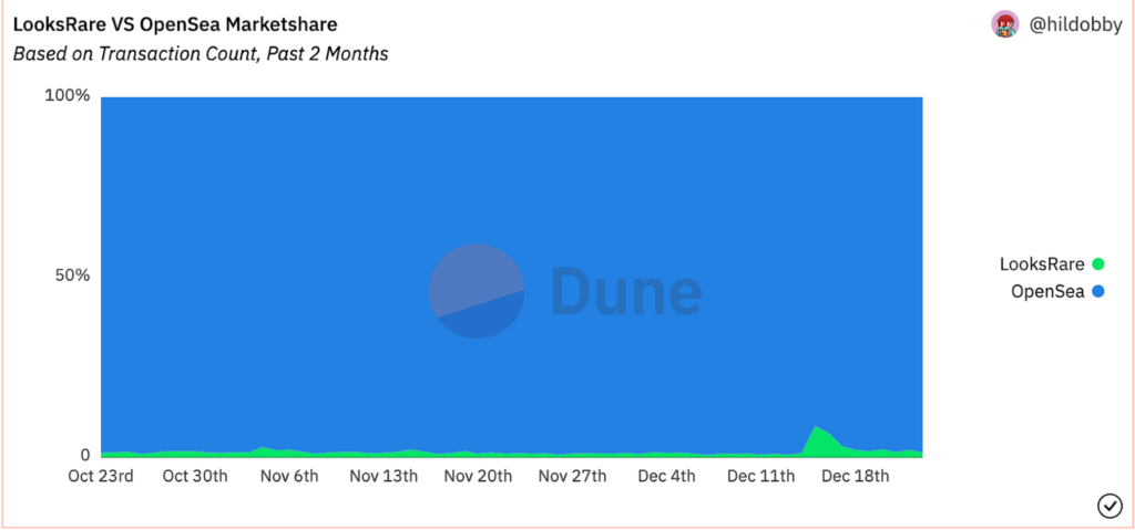 push to opensea