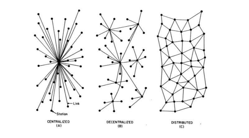 decentralized websites