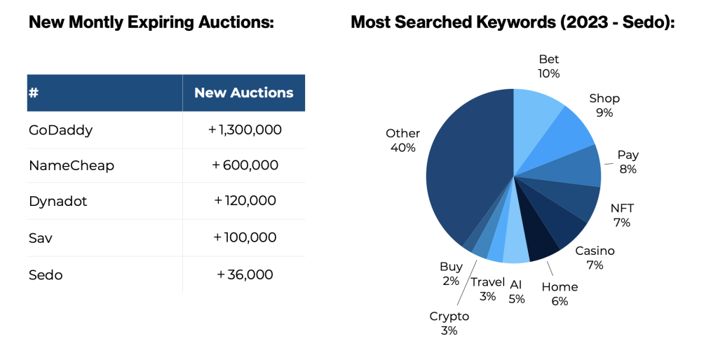 domain auctions