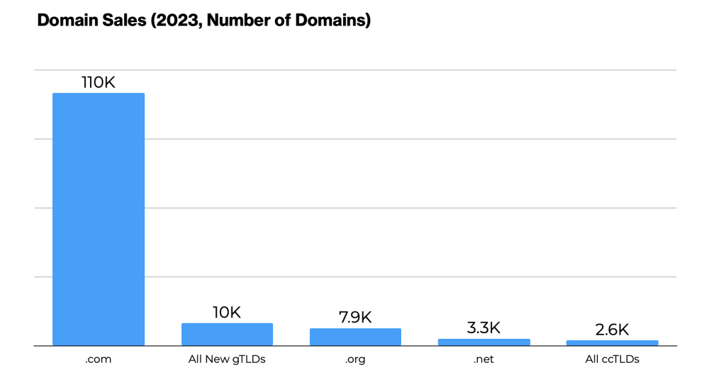 premium domains